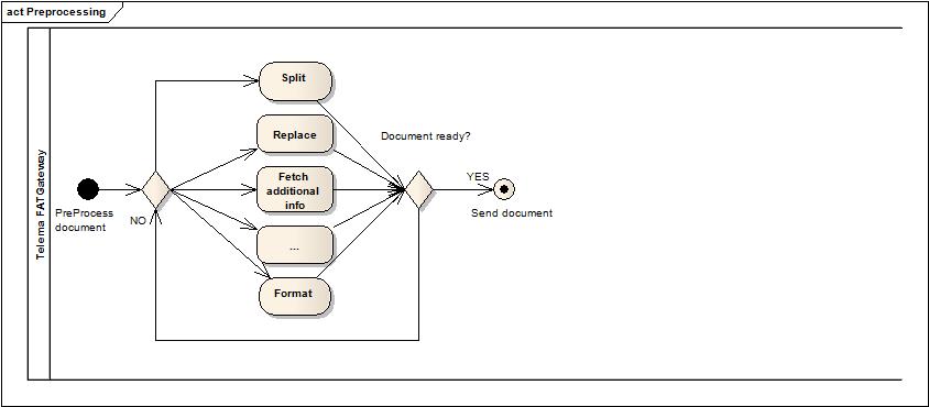 FatGatewayPreprocessing.jpg